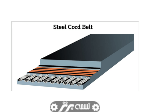 لاشه نوار نقاله